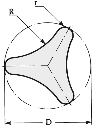 Schéma 1 + Knob TRB 
in composite plastic 