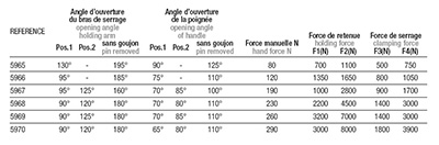 Schéma 4 + Vertical clamp V1-B