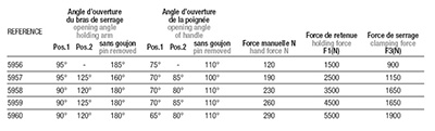 Schéma 4 + Vertical clamp V1-C