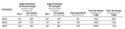 Schéma 5 + Vertical clamp V3-C