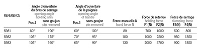 Schéma 5 + Vertical clamp V3-B